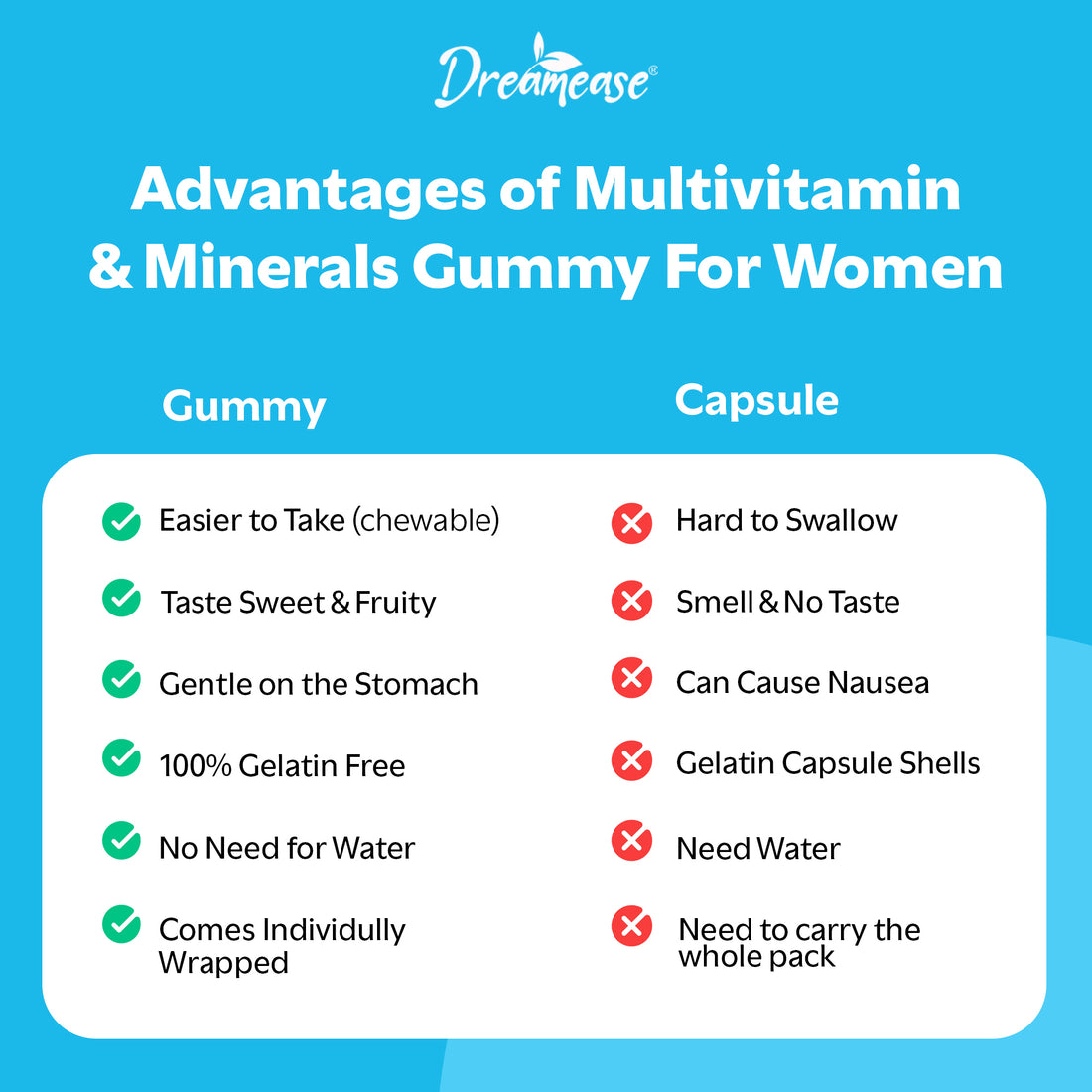 Dreamease Multivitamin & Minerals Gummies For Women