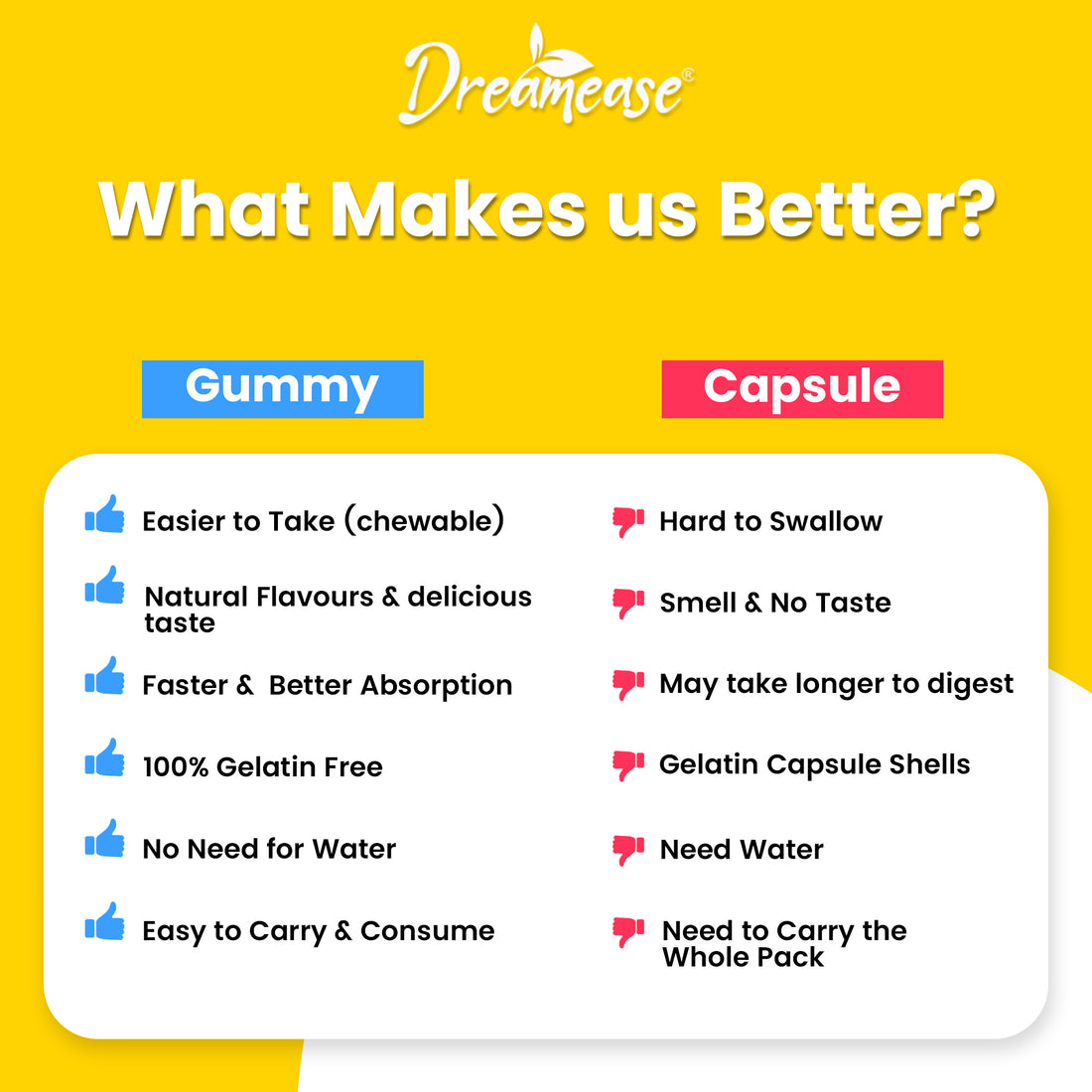 Dreamease Calcium & Vitamin D Gummies For Women